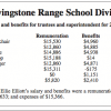 Livingstone Range School Division salaries